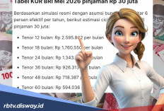 KUR BRI Mei 2026 dan Tabel Angsuran Pinjaman Rp 30 Juta, Tips Rahasia Agar Lolos Survey Bank