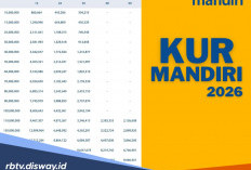 Syarat KUR Mandiri Plafon Pinjaman Rp 70 Juta April 2026