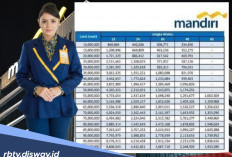 Alumni Prakerja Bisa Akses Pinjaman KUR Mandiri Rp 10 Juta? Berikut Kriterianya!