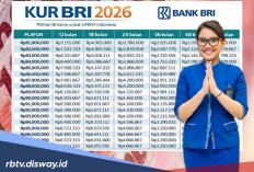 Tabel Angsuran KUR BRI Pinjaman Rp 15 Juta Tanpa Agunan Fisik, Ini Dokumen yang Sangat Dibutuhkan