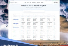 Prediksi Cuaca saat Lebaran 20 dan 21 Maret di Provinsi Bengkulu