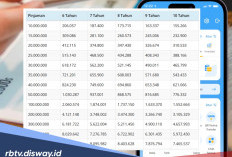 Catat! Ini Tahapan Lengkap Pengajuan KSM Mandiri April 2026