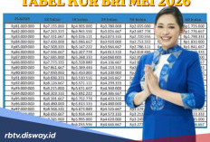 Tabel KUR BRI Mei 2026 Pinjaman Rp 75 Juta, Berapa Hari Pencairan Setelah Berkas di ACC?