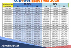 Tabel Kupedes BRI Rp Pinjaman 15 Juta, Angsuran Mulai Rp 600 Ribuan per Bulan