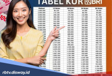KUR BRI Mei 2026  Pinjaman Rp 35 Juta Berapa Angsuran Per Bulannya?