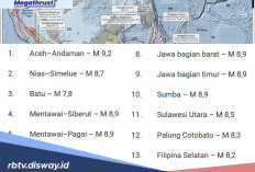 Daftar Zona Megathrust di Indonesia Bertambah, Kekuatan Gempa Bisa Mencapai M 9,2