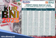 Bunga Pinjaman KUR BNI 2025 Mulai 3 Persen, Plafon Rp 50 Juta Angsuran Mulai Rp 1 Jutaan Per Bulan