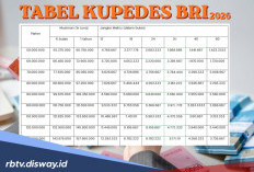Tabel Pinjaman Kupedes BRI 2026 Rp 75 Juta, Apakah Harus Pakai Agunan?