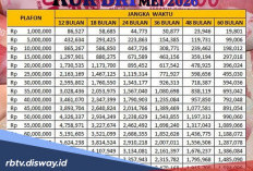 Tabel KUR BRI Mei 2026, Pinjaman Rp 100 Juta Disetujui jika Ada Syarat Wajib Ini