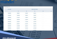 KUR Bank Mandiri 2026, Ini 11 Syarat Penerima yang Bakal Disetujui Pihak Bank