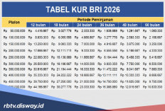 Tabel KUR BRI Rp 20 Juta, Ini Syarat Lengkap Terbaru April 2026