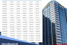 Detail Tahapan Pengajuan KSM Mandiri April 2026 Plafon Rp 100-500 Juta