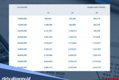 Syarat Terbaru Pinjaman KUR Mandiri, Lengkapi Dokumennya, Pinjaman Rp 30 Juta Langsung Cair