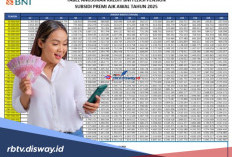 Cocok Bagi PNS, Pengajuan Kredit BNI Fleksi Bisa Sampai Rp500 Juta Tanpa Agunan 