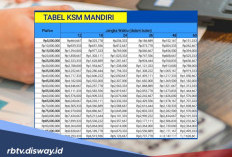 Syarat Pinjaman Tanpa Agunan Rp 200 Juta di Bank Mandiri, Bisa Via Online