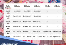 Tabel KUR Bank Mandiri April 2026, Cicilan Per Bulan untuk Pinjaman 10 Juta-500 Juta