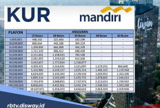 KUR Mandiri 2026, Ini Tabel Pinjaman Rp 25-500 Juta dan Jumlah Cicilan Bulannya