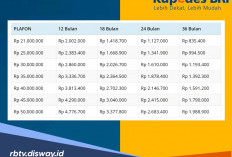 Tabel Kupedes BRI 2026! Tanpa Ribet, Berikut 3 Syarat Pengajuan Bisa Cair 3 Hari