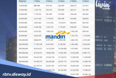 Tabel Angsuran KSM Mandiri Pinjaman Rp 10 Juta-Rp 500 Juta, Lengkapi 3 Syarat Berikut Agar Dana Langsung Cair