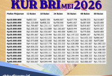 Tabel Angsuran KUR BRI Pinjaman Rp 35 Juta Mei 2026 dan Jalur Pengajuan Pinjaman Bank Tanpa Biaya