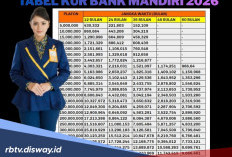 Bisakah Mengajukan KUR Mandiri jika SLIK OJK Istri Bermasalah? Ini Angsuran Pinjaman Rp 25 Juta