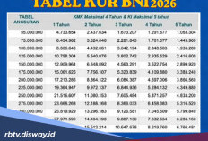 Tabel KUR BNI Rp 50 Juta, Ini Catatan Penting Sebelum Mengajukan Pinjaman