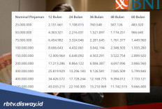 Contoh Simulasi KUR BNI 2026 Pinjaman Rp 75 Juta