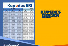 Minat Ajukan Pinjaman Kupedes BRI 2026? Ini Informasi Bunga dan Denda Terbaru