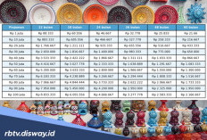 Tabel Pinjaman KUR BRI Rp 15 Juta, Ini Kesalahan Fatal Pengajuan Sampai Ditolak Bank