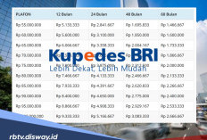 Tabel Pinjaman Kupedes BRI 2026 Rp 55-100 Juta, Angsuran Ringan Cepat Cair