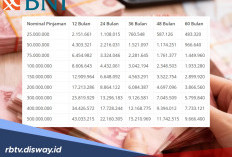 Simulasi Angsuran KUR BNI 2026 Rp 25 Juta-Rp 100 Juta, Apa Saja Syarat yang Dibutuhkan?
