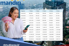 Punya Gaji Rp 3 Juta? Ajukan Pinjaman di KSM Mandiri 2026 Bisa Cair Miliaran Rupiah