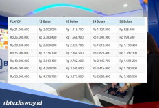 Ringan, hanya Segini Suku Bunga Pinjaman Kupedes BRI Plafon Rp 25 Juta 