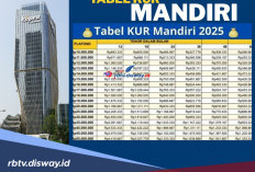 Simulasi Pinjaman KUR Mandiri Terbaru serta Cara Pengajuan agar Disetujui