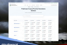 Prediksi Cuaca di Sumatera Selatan saat Lebaran 20 dan 21 Maret 2026