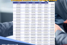 Cara Pinjam Uang 70 Juta di Bank Mandiri, Cek Angsuran di Tabel KSM Mandiri 2026 