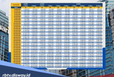 Tabel Angsuran KSM Mandiri Pinjaman Rp100 dan Rp200 Juta, Berikut Tujuan Pengajuannya